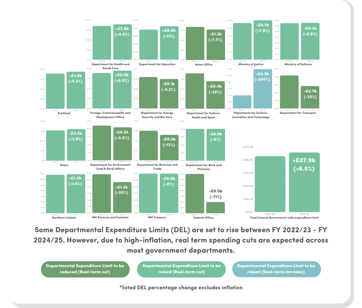 Spring Budget 2024 what it means for public procurement